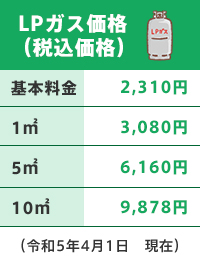 LPガス価格（税込価格）